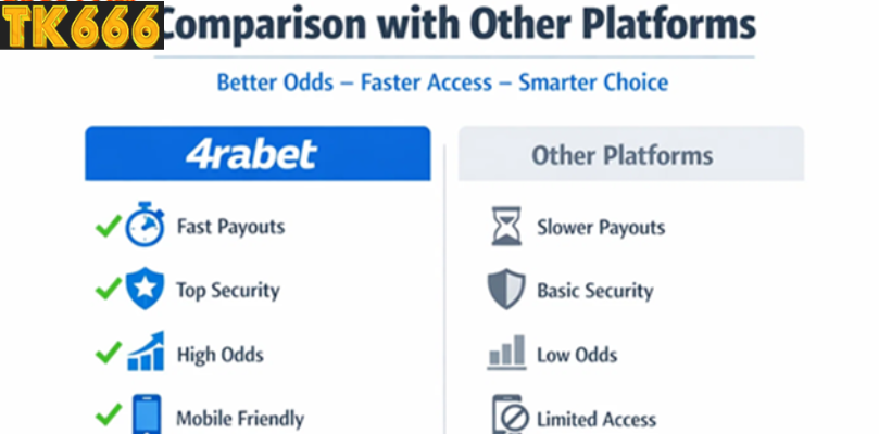 Comparing 4rabet Football Betting with Other Platforms