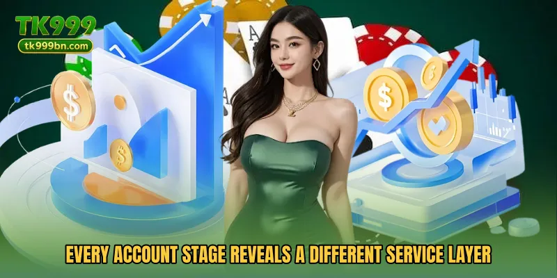 Every account stage reveals a different service layer